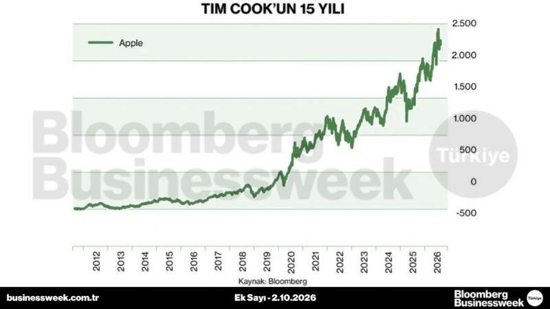 Tim Cook'un 15 yılı
