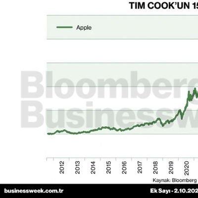 Tim Cook'un 15 yılı