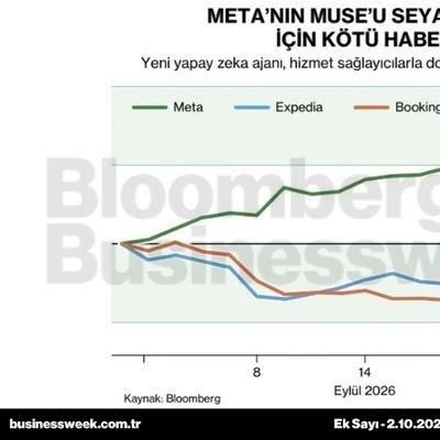 Meta'nın Muse'u seyahat siteleri için kötü haber oldu