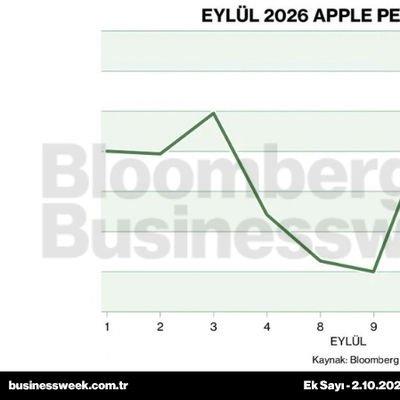 Eylül 2026 Apple performansı