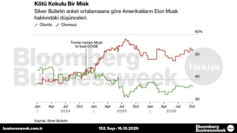 Kötü kokulu bir misk