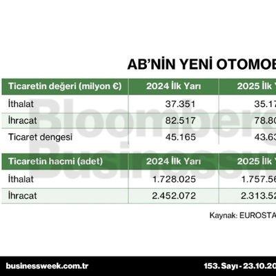 AB'nin yeni otomobil ticareti