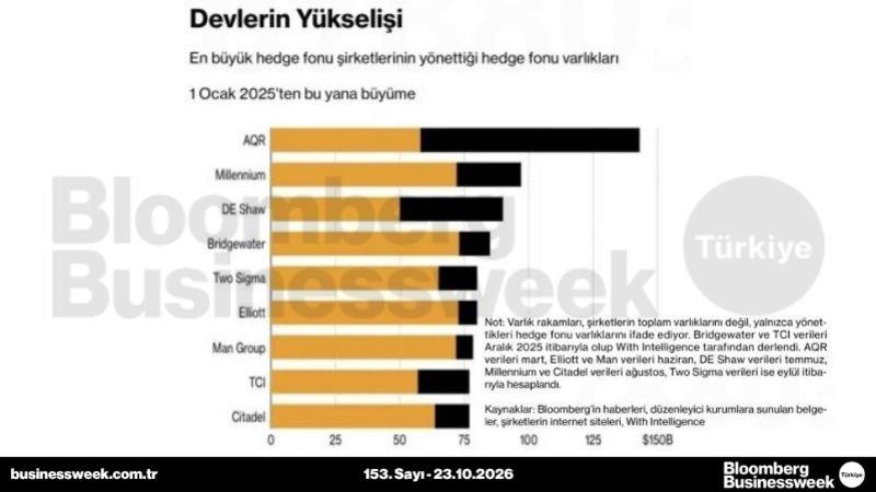 Devlerin yükselişi