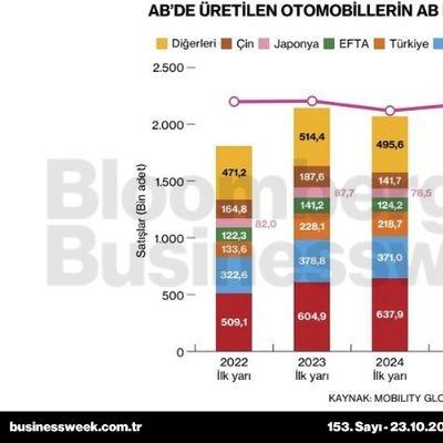 AB'de üretilen otomobillerin AB dışı piyasalarda satışı