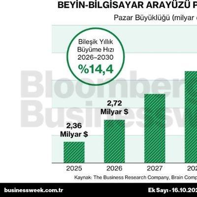 Beyin-bilgisayar arayüzü pazarı raporu 2026
