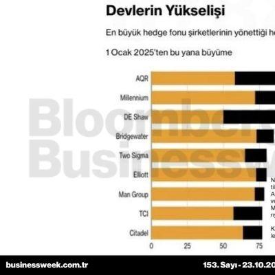 Devlerin yükselişi