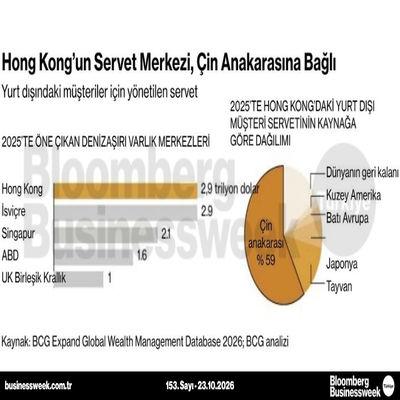 Hong kong'un servet merkezi, Çin anakarasına bağlı