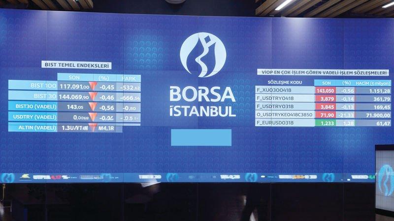 Temettülerin Verimi Artıyor