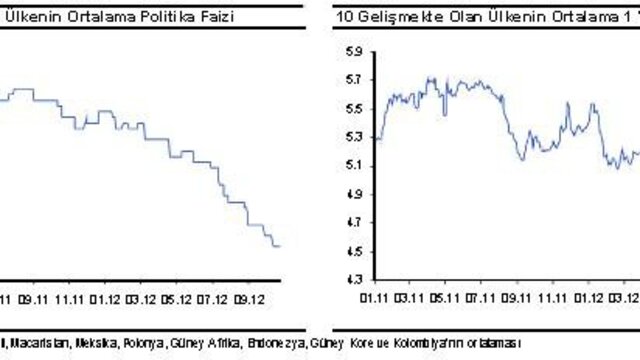 Bernanke boşa mı kurşun atıyor?