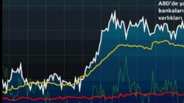FED, "simyacı"…