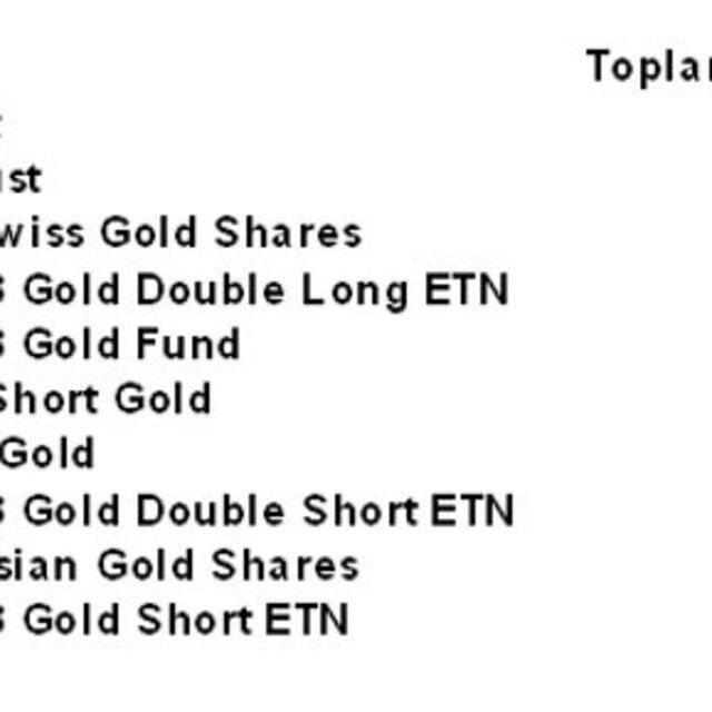 Analiz: Altının belalısı: ETF - 12 yıl önce