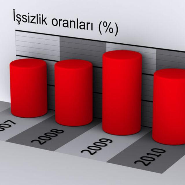 İnşaat ve perakende sektörüne güven azaldı - 12 yıl önce