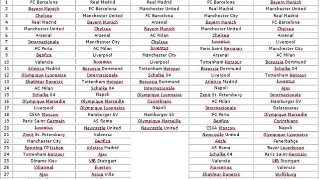 Futbolda para mutluluk getiriyor mu?