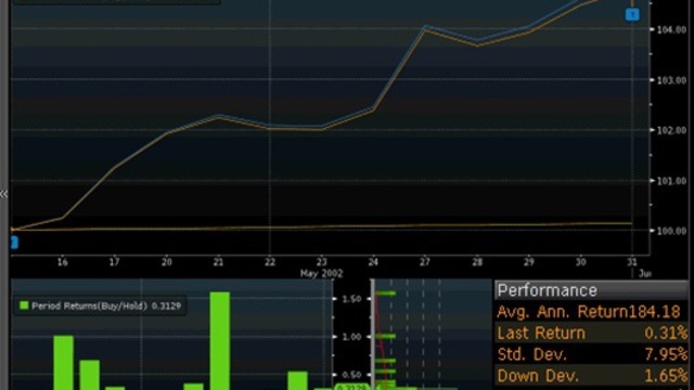 Futbolda kazanan ekonomide kaybediyor
