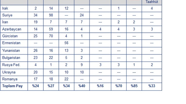 Ev alma komşu al: Türkiye'nin komşuları ile ekonomik ilişkileri