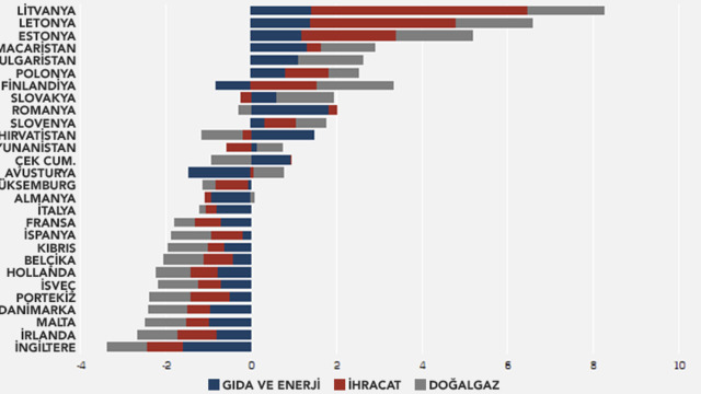 İyi veya kötü ülke yoktur, içinde az Rusya olanı vardır