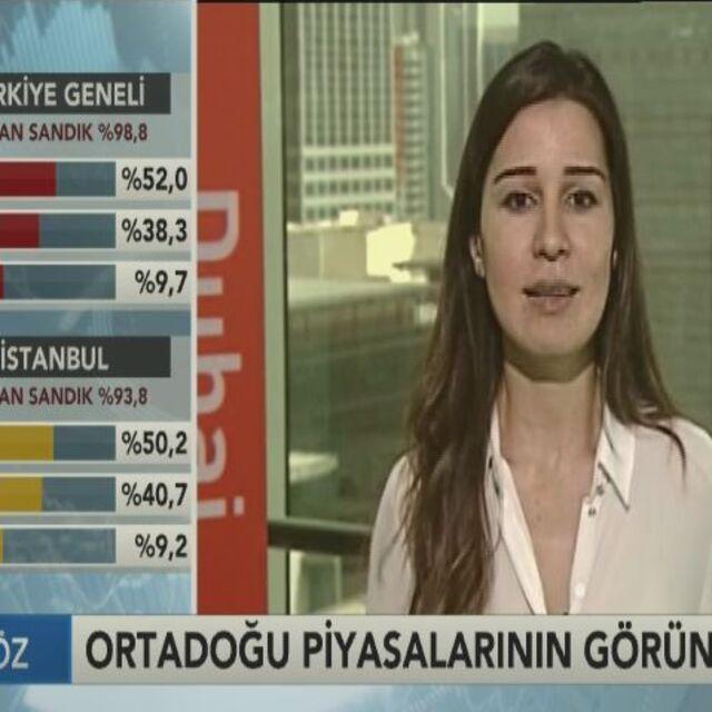 Asya ve Ortadoğu piyasalarının görünümü - 12 yıl önce