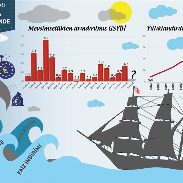 Gözler bu hafta Türkiye ekonomisinde - 12 yıl önce
