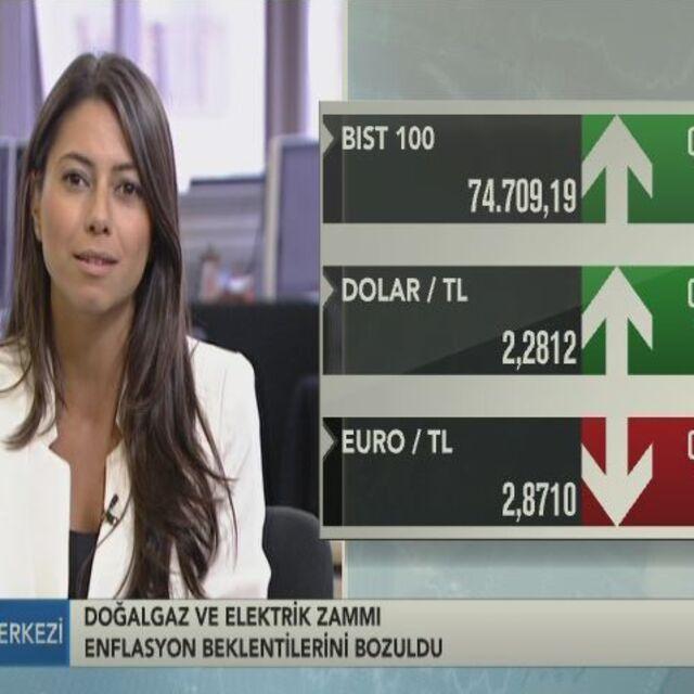 Piyasalarda 2. seans - 12 yıl önce