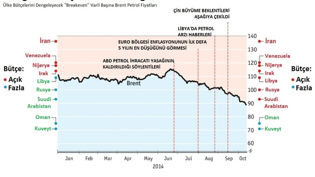 Zaman Petrol Zamanı: "Petrol Geçişkenliği" Üzerine Bir Yazı