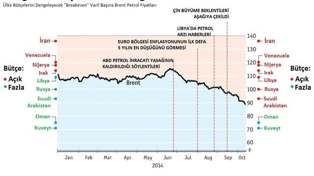 Zaman Petrol Zamanı: "Petrol Geçişkenliği" Üzerine Bir Yazı