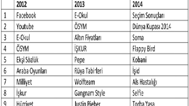 Halkımız ekonomide olup bitenleri merak etmiyor mu?