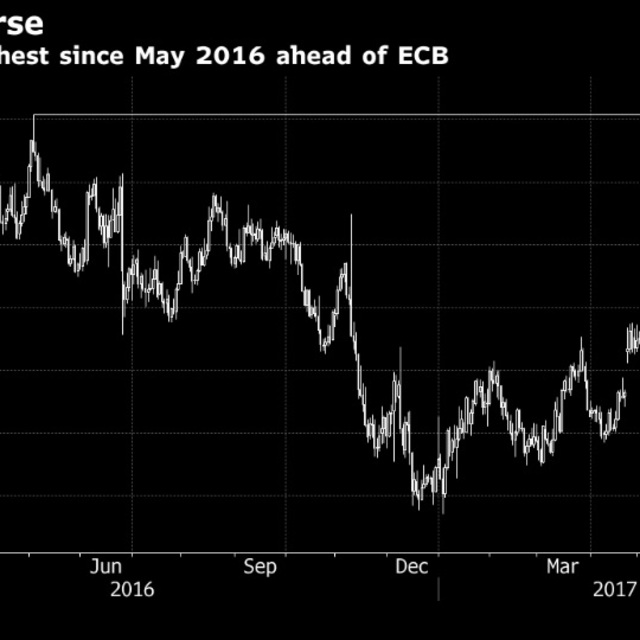 Euro rallisi “Draghi” ile sona erebilir