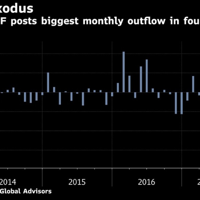 Altındaki yükseliş SPDR Gold Shares ETF'sinden çıkışı engelleyemedi