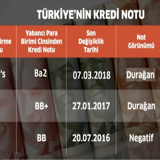Moody's'in son değerlendirmesinden bu yana ne değişti?