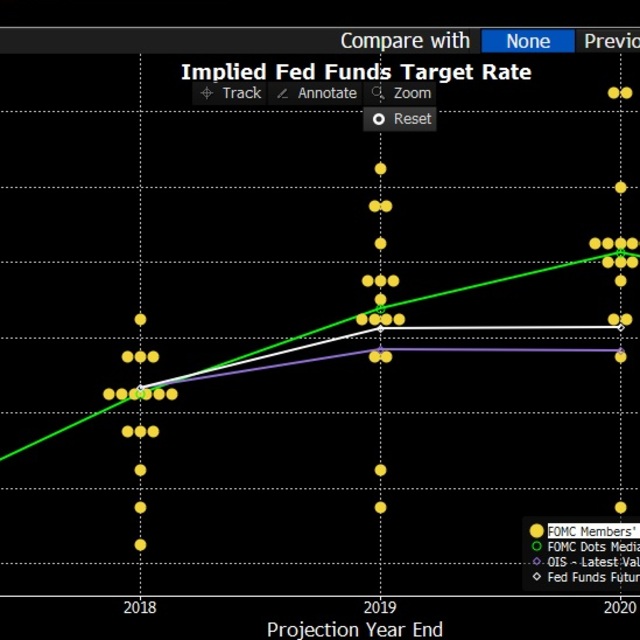 Fed toplantısından ne bekleniyor?