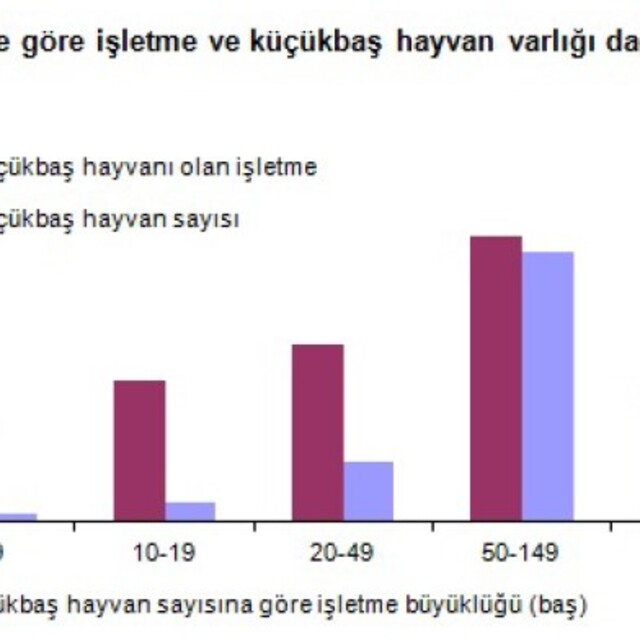 Türkiye’deki tarım işletmelerinin fotoğrafı