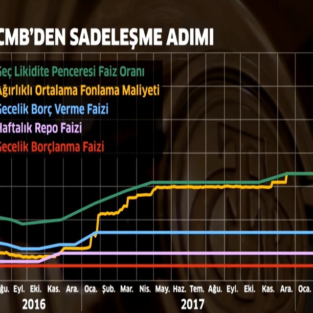 "Sadeleşme" sonrası dolar/TL beklentileri olumlu