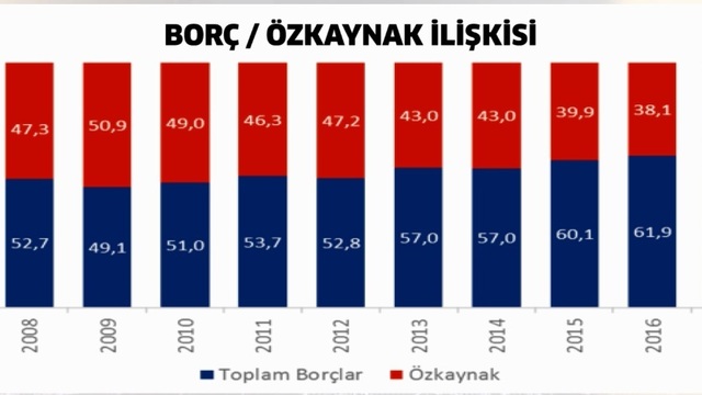 Başkasının Parasıyla İş Yapmak