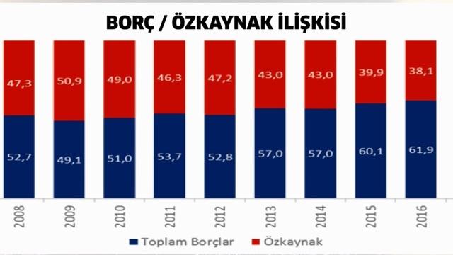 Başkasının Parasıyla İş Yapmak