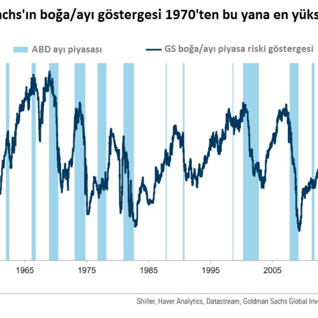 Amerikan borsasında tehlike sinyali - 8 yıl önce