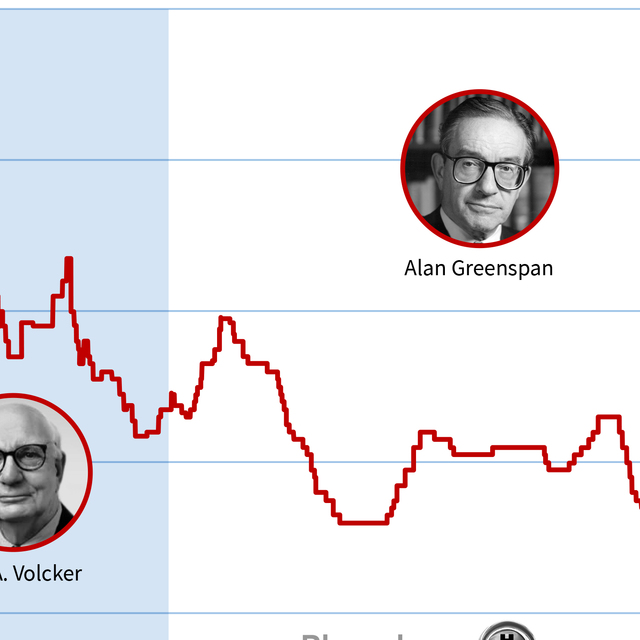 Fed tarihinde faiz oranları en yüksek %20'lere ulaştı
