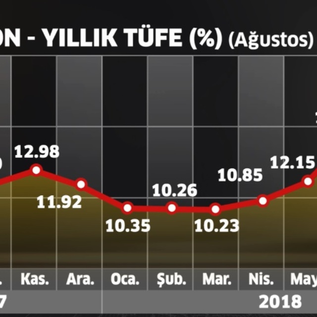 Bloomberg HT'nin enflasyon anketi sonuçlandı