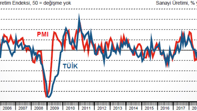 Ekonomide Dengelenme Süreci Başladı