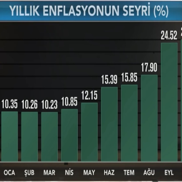 Enflasyon verisinden ne bekleniyor?