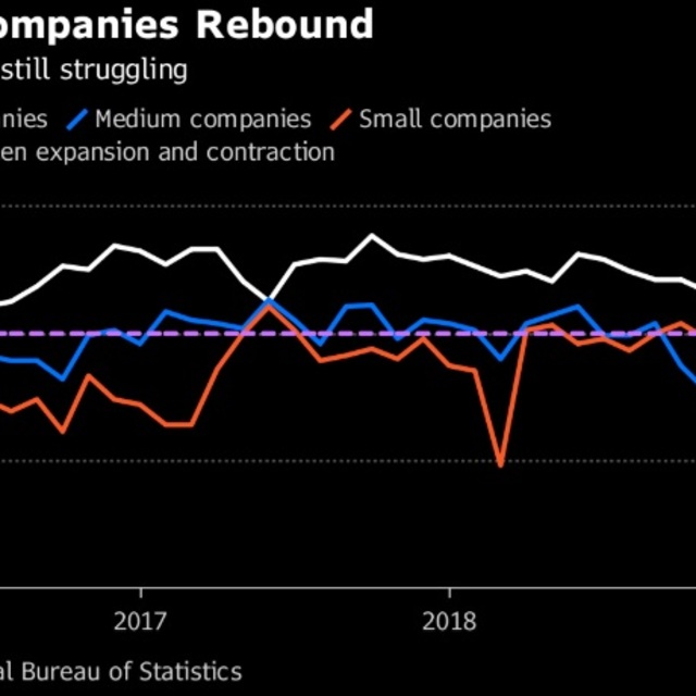 Çin'de imalat PMI Ocak'ta hafif yükseldi