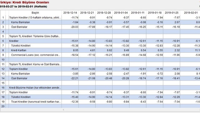 Bankacılık sektörü 2019'dan ne bekliyor?