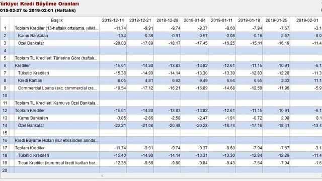 Bankacılık sektörü 2019'dan ne bekliyor?