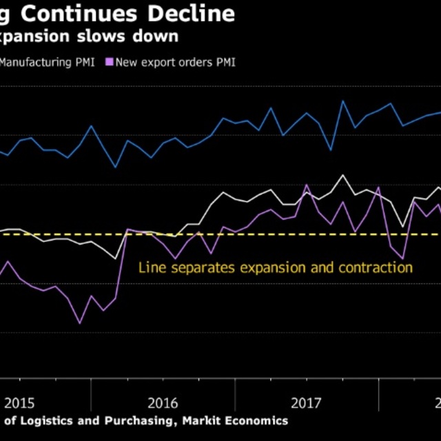 Çin'de imalat PMI Şubat ayında düşüşünü sürdürdü