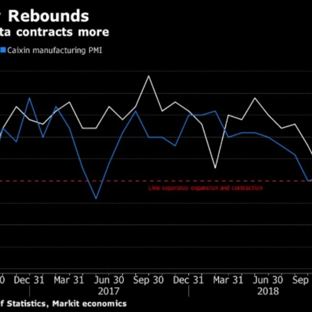 Çin'de Caixin imalat PMI Şubat'ta iç taleple yükseldi