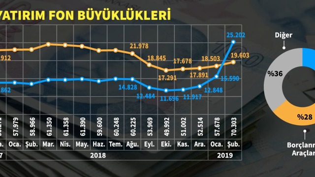 SPK'nın yatırım fonları kararı ne anlama geliyor?