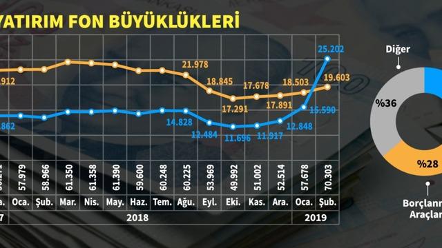 SPK'nın yatırım fonları kararı ne anlama geliyor?