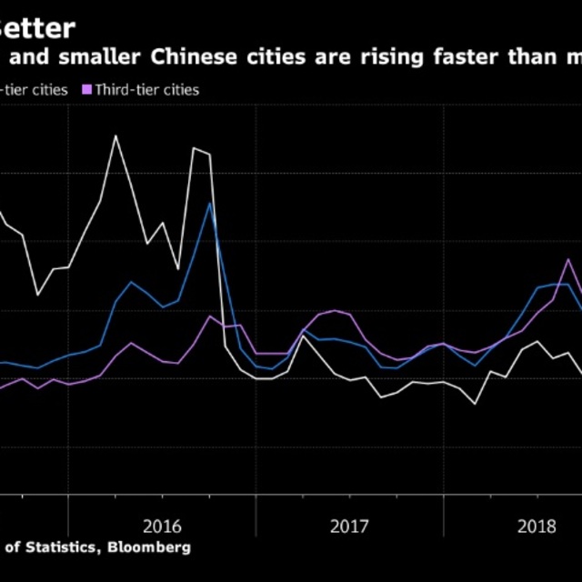 Çin'de yeni konut fiyatları Mart'ta aylık yüzde 0.61 arttı
