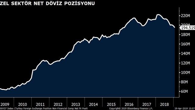 Şirketlerin kur riski yönetiminde yol haritası