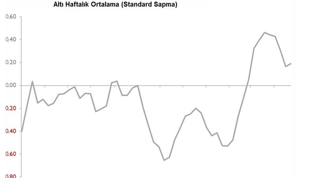 Global ekonomide haftalık şoklar ve sürprizler