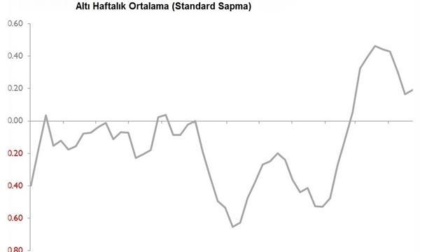 Global ekonomide haftalık şoklar ve sürprizler